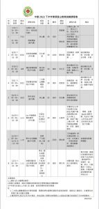 中搜單項訓練課程2022下半年課程表new