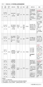 中搜2023上半年單項登山教育訓練課程表